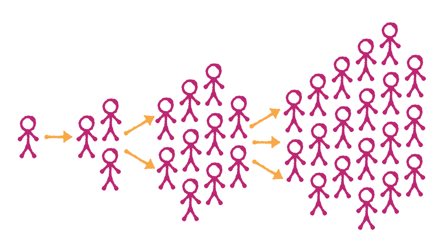 Word of Mouth Disinformation - An Underestimated Threat